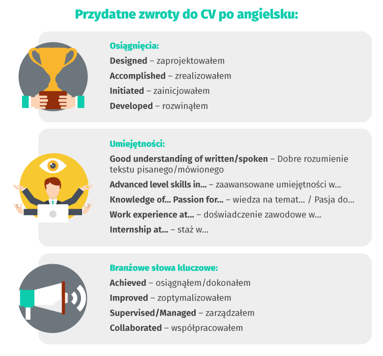 przydatne zwroty do cv w języku angielskim