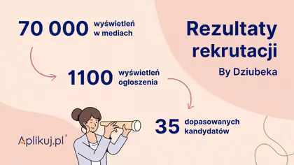 Czy można połączyć identyfikację wizualną firmy ze skuteczną rekrutacją? - Case Study Aplikuj.pl x By Dziubeka
