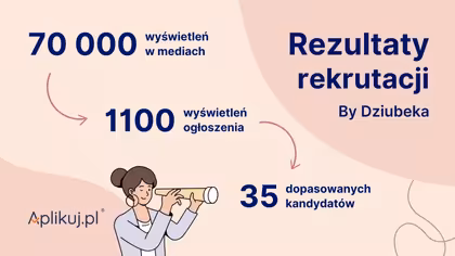 Czy można połączyć identyfikację wizualną firmy ze skuteczną rekrutacją? - Case Study Aplikuj.pl x By Dziubeka