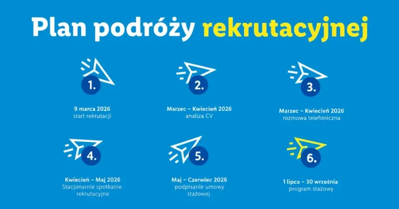 3-miesięczny staż letni w Dziale Non Food – Zespół ds. Analiz Artykułów Przemysłowych i Odzieżowych