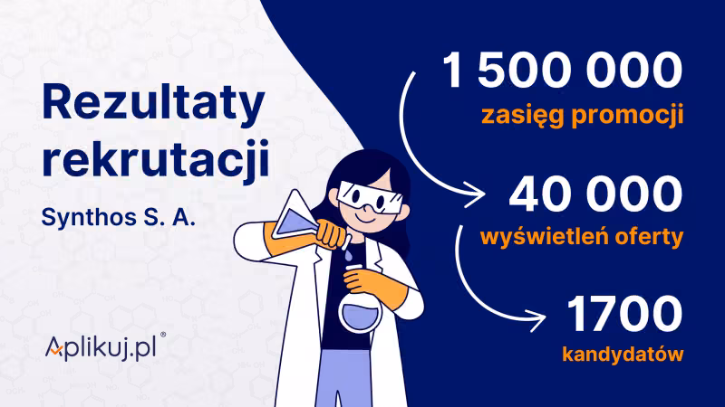 Jak przeprowadzić kilkadziesiąt skutecznych rekrutacji w krótkim czasie? - case study Synthos S.A.