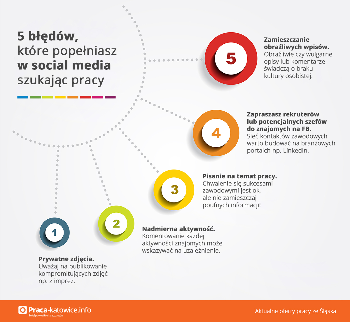 Infografika portalu Praca Katowice: 5 błędów, które popełniasz w social media szukając pracy w Katowicach