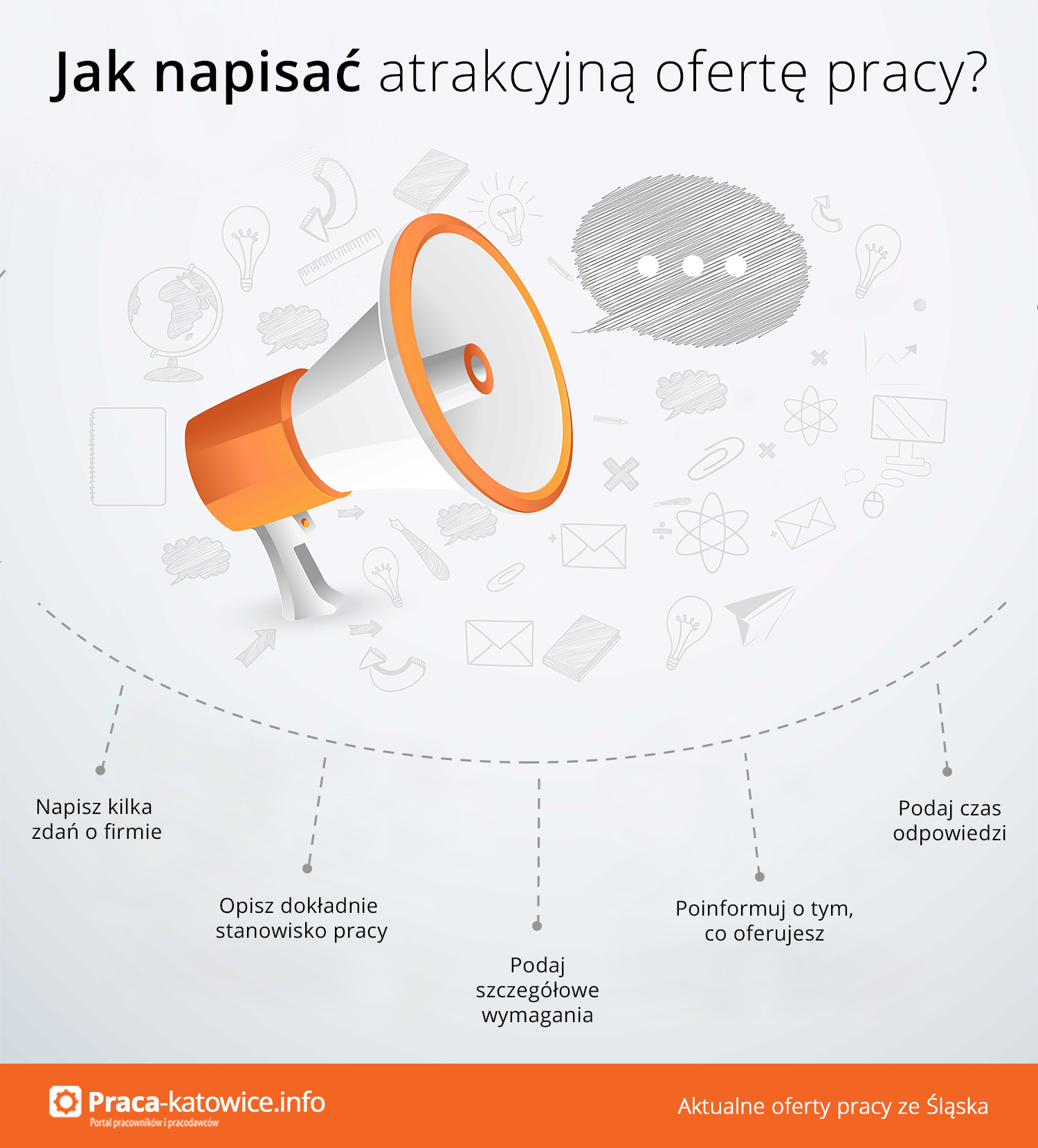 infografika - jak napisać atrakcyjne ogłoszenie o pracę w Katowicach 