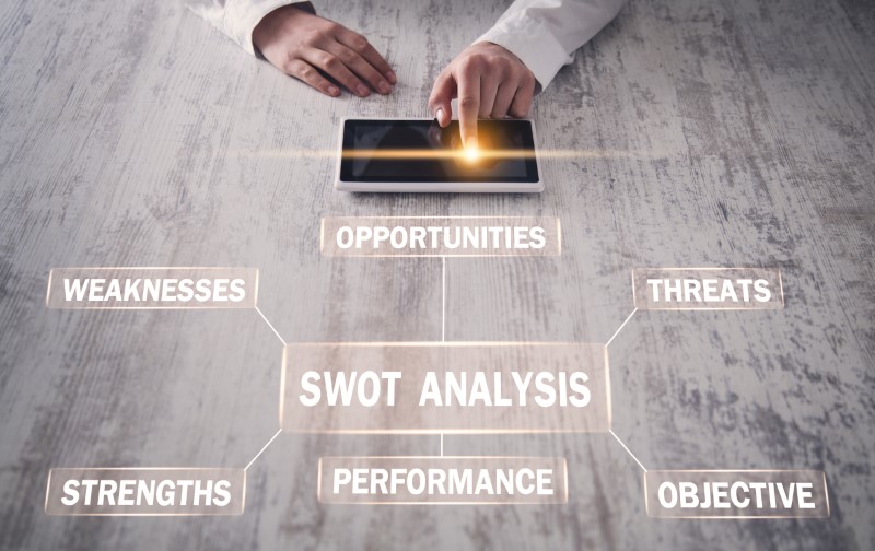 analizy SWOT