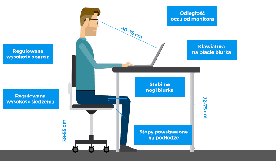 Schemat - ergonomiczne stanowisko pracy przy komputerze