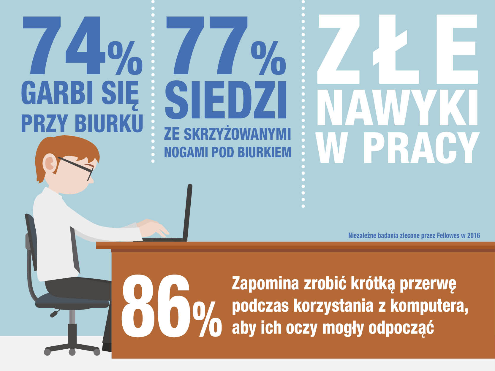 Ergonomia w pracy - infografika