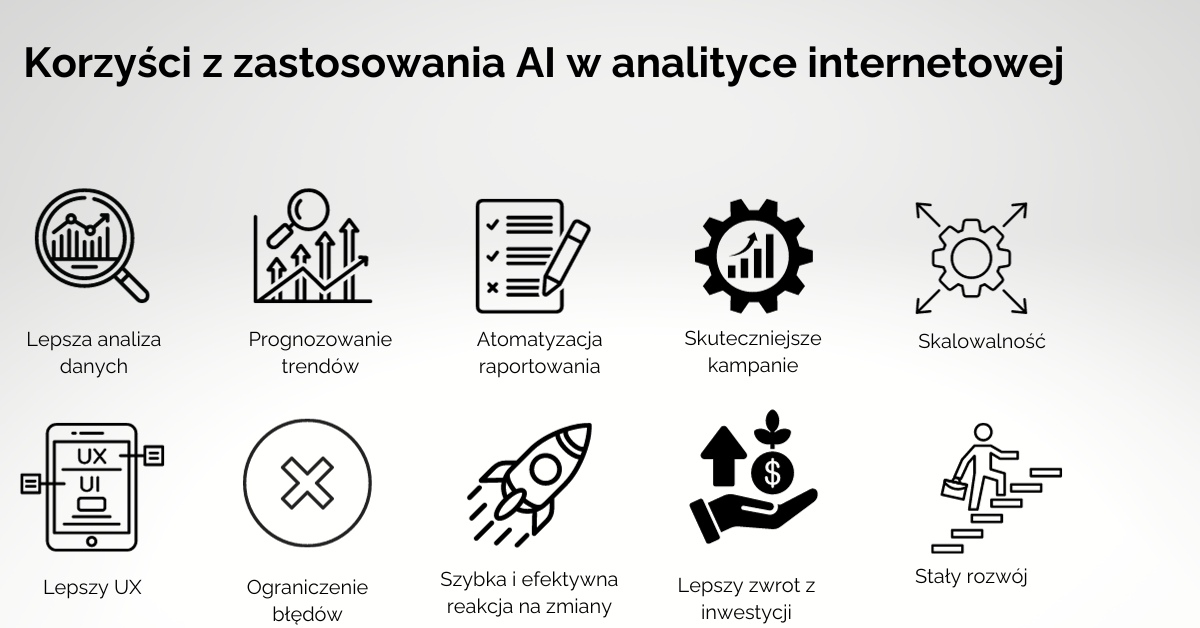AI w analityce korzyści - infografika