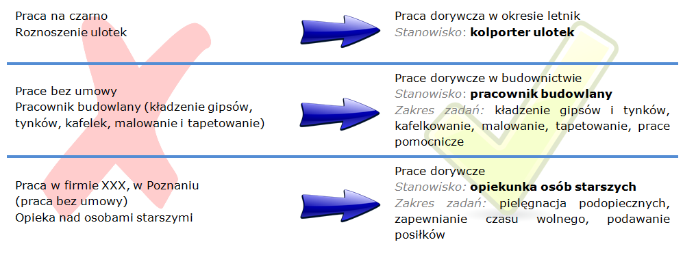 Doświadczenie w CV – dobre i złe przykłady zapisu prac na czarno